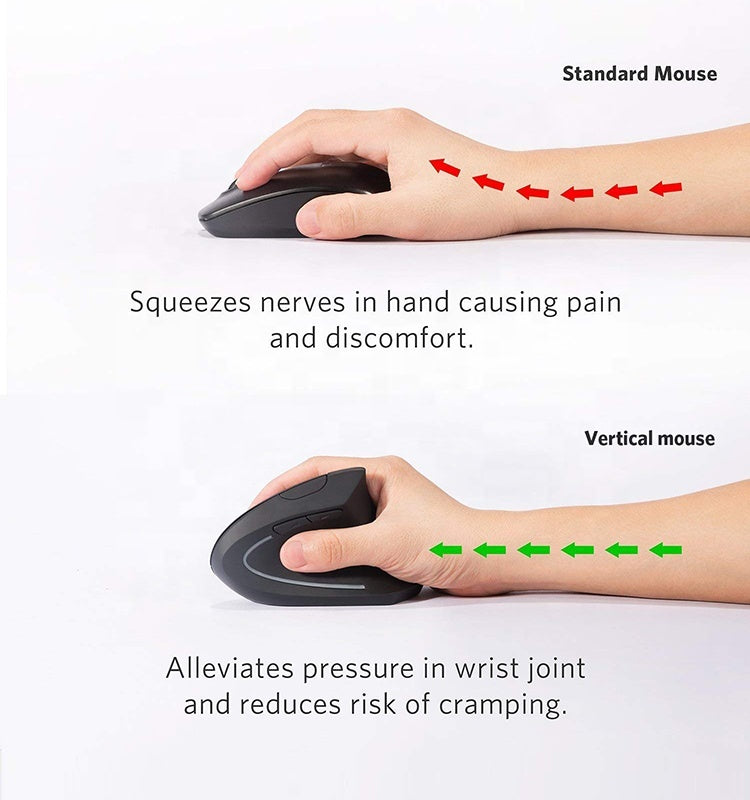 Ergonomic vertical mouse