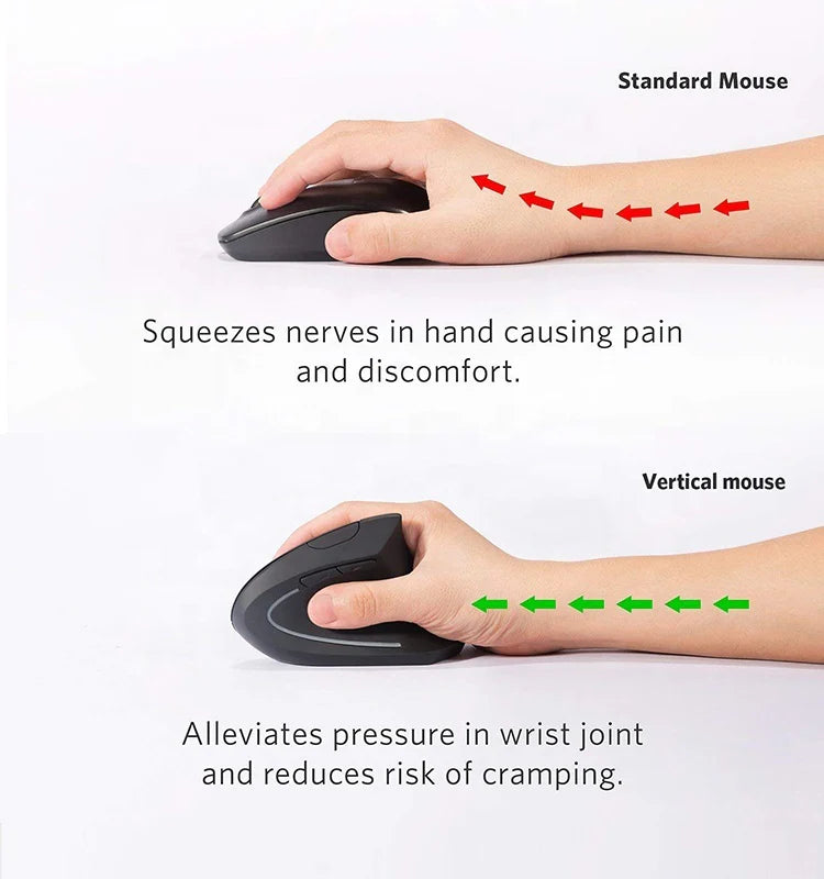 Ergonomic vertical mouse